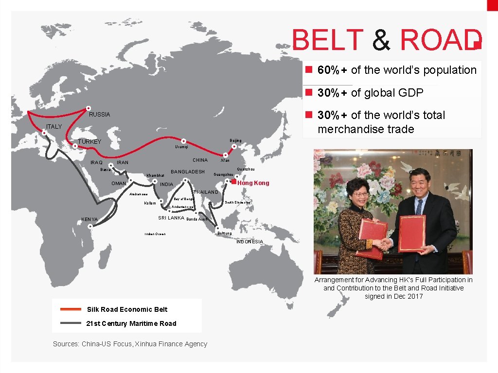 BELT & ROAD n 60%+ of the world’s population n 30%+ of global GDP