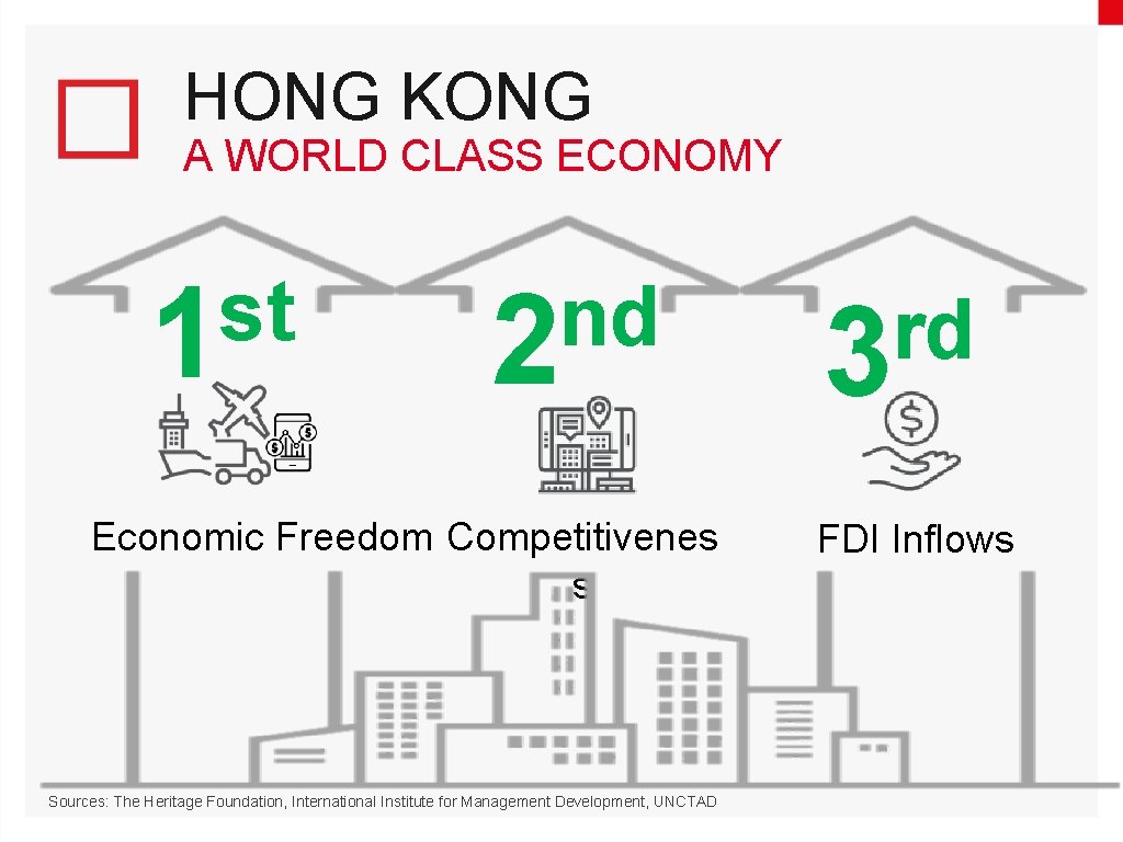 HONG KONG A WORLD CLASS ECONOMY st 1 nd 2 Economic Freedom Competitivenes s