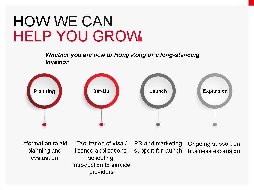 HOW WE CAN HELP YOU GROW Whether you are new to Hong Kong or