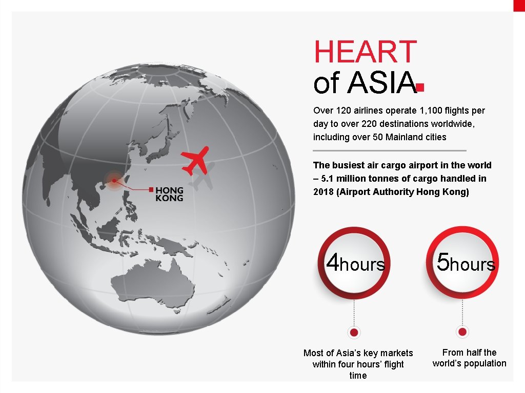 HEART of ASIA Over 120 airlines operate 1, 100 flights per day to over