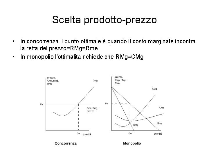 Scelta prodotto-prezzo • In concorrenza il punto ottimale è quando il costo marginale incontra