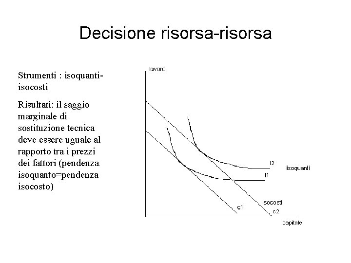 Decisione risorsa-risorsa Strumenti : isoquantiisocosti Risultati: il saggio marginale di sostituzione tecnica deve essere