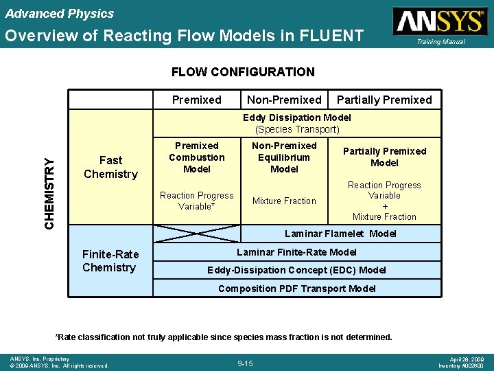 Advanced Physics Overview of Reacting Flow Models in FLUENT Training Manual FLOW CONFIGURATION Premixed