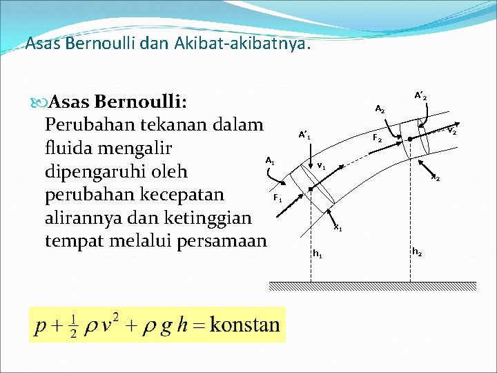 Asas Bernoulli dan Akibat-akibatnya. Asas Bernoulli: Perubahan tekanan dalam fluida mengalir A dipengaruhi oleh