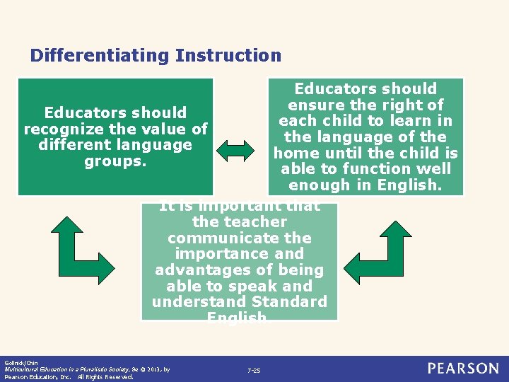 Differentiating Instruction Educators should ensure the right of Educators should each child to learn