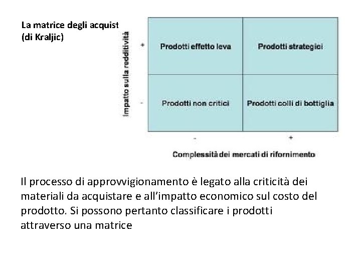 La matrice degli acquisti (di Kraljic) Il processo di approvvigionamento è legato alla criticità