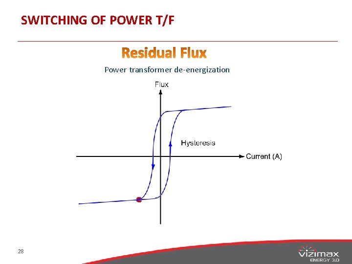 SWITCHING OF POWER T/F Power transformer de-energization 28 SWITCHING OF POWER T/F Power transformer de-energization 28