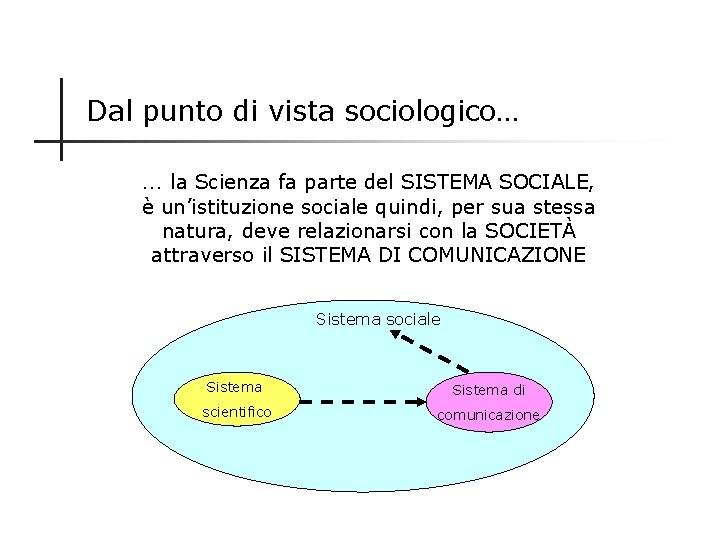 Dal punto di vista sociologico… … la Scienza fa parte del SISTEMA SOCIALE, è