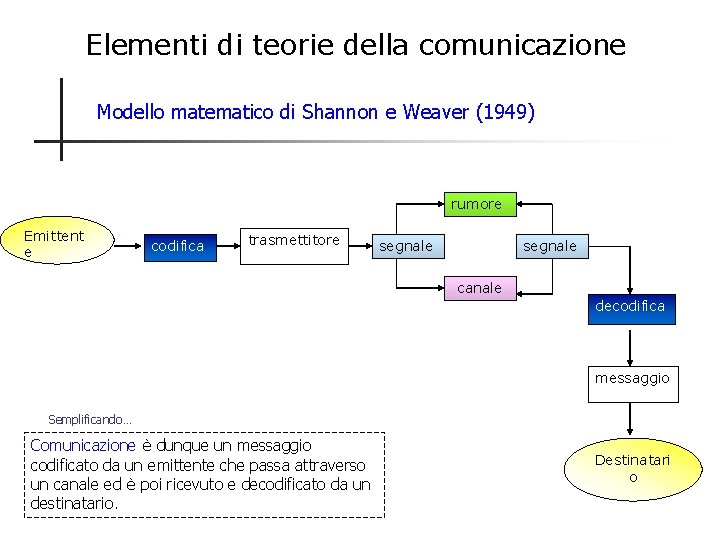 Elementi di teorie della comunicazione Modello matematico di Shannon e Weaver (1949) rumore Emittent