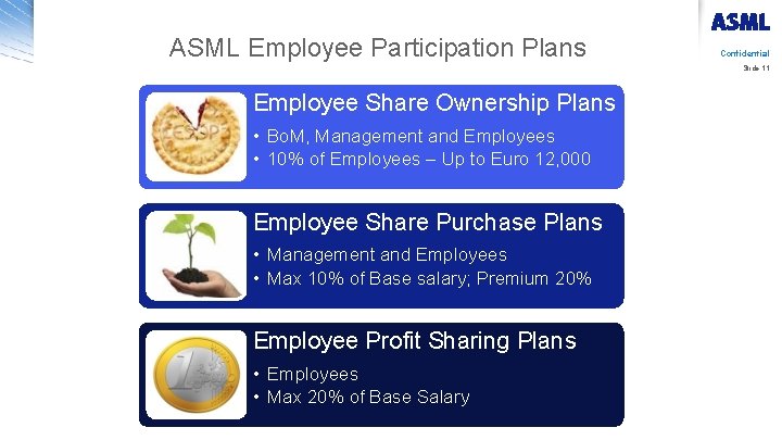 ASML Employee Participation Plans Confidential Slide 11 Employee Share Ownership Plans • Bo. M,