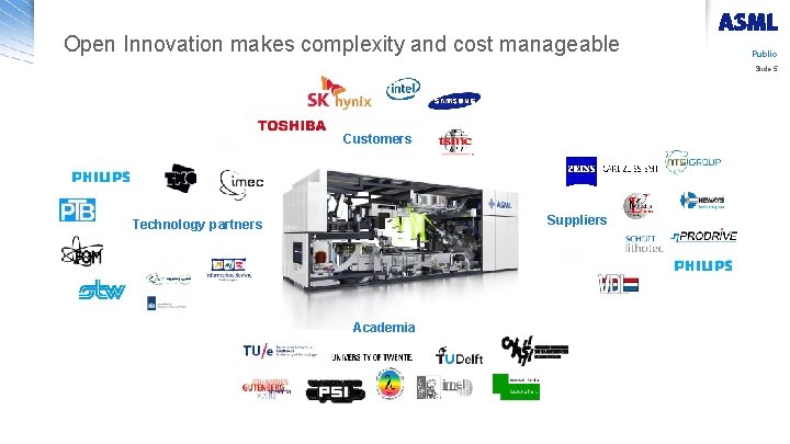 Open Innovation makes complexity and cost manageable Public Slide 5 Customers Suppliers Technology partners