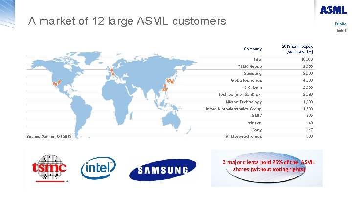 A market of 12 large ASML customers Public Slide 6 Source: Gartner, Q 4