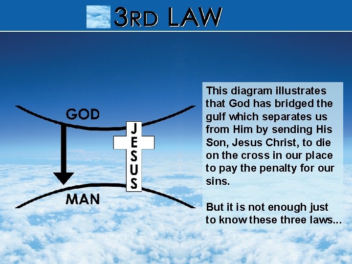 This diagram illustrates that God has bridged the gulf which separates us from Him