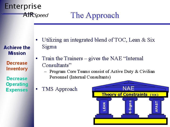 Enterprise AIRSpeed The Approach • Utilizing an integrated blend of TOC, Lean & Six
