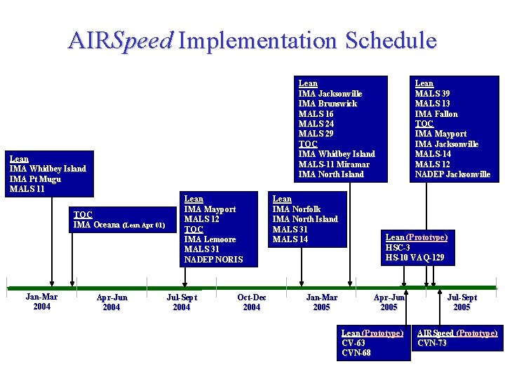 AIRSpeed Implementation Schedule Lean IMA Jacksonville IMA Brunswick MALS 16 MALS 24 MALS 29