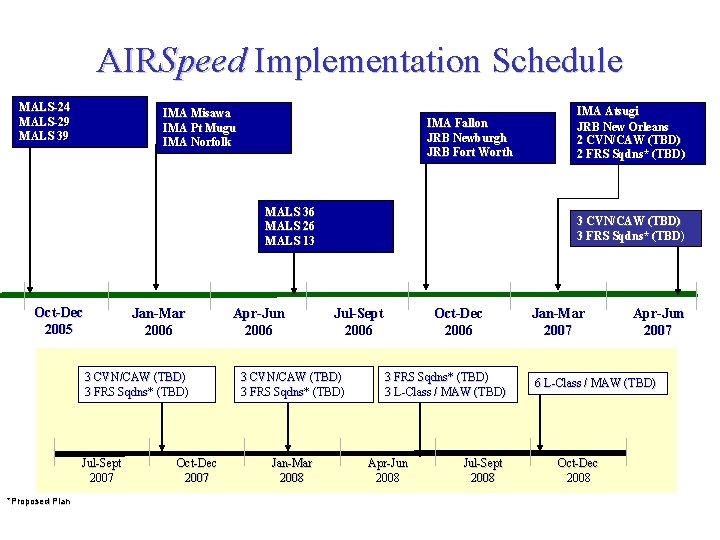 AIRSpeed Implementation Schedule MALS-24 MALS-29 MALS 39 IMA Misawa IMA Pt Mugu IMA Norfolk