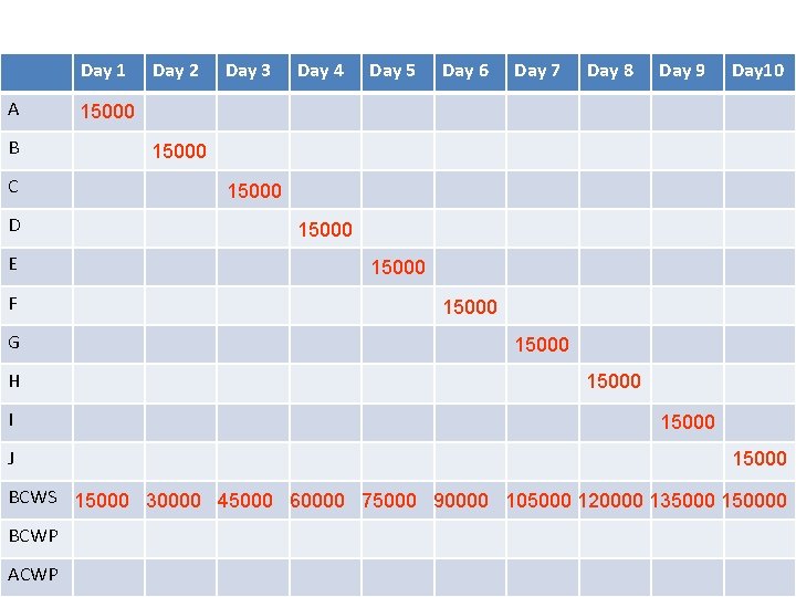 Day 1 A B C D E F G H I J Day 2