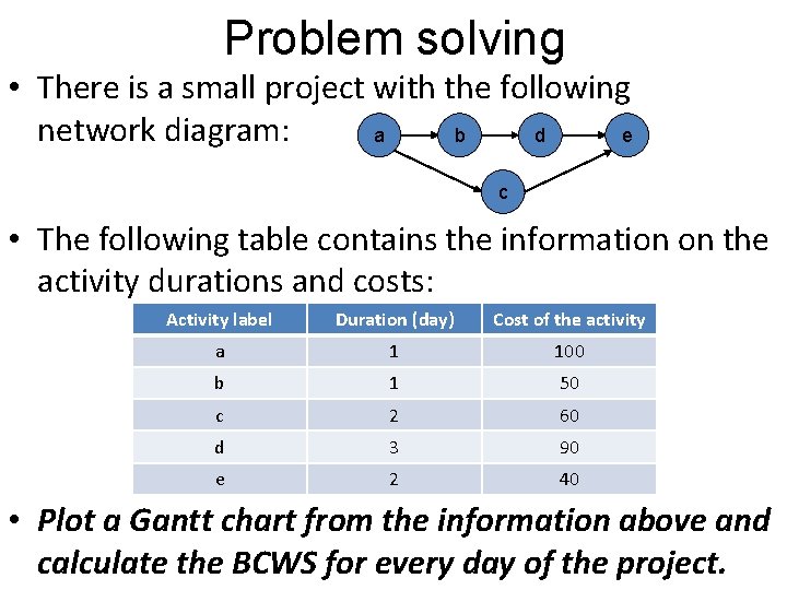 Problem solving • There is a small project with the following network diagram: a