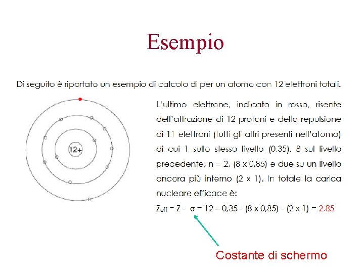 Esempio Costante di schermo Esempio Costante di schermo