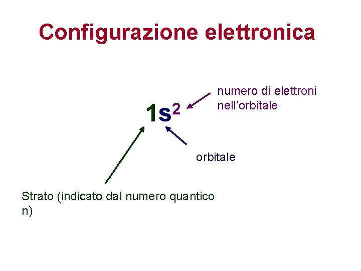 Configurazione elettronica numero di elettroni nell’orbitale 2 1 s orbitale Strato (indicato dal numero Configurazione elettronica numero di elettroni nell’orbitale 2 1 s orbitale Strato (indicato dal numero