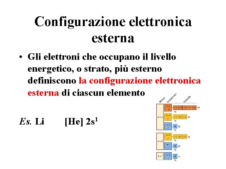 Configurazione elettronica esterna • Gli elettroni che occupano il livello energetico, o strato, più Configurazione elettronica esterna • Gli elettroni che occupano il livello energetico, o strato, più