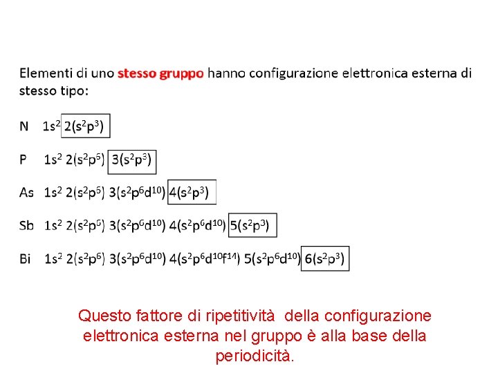 Questo fattore di ripetitività della configurazione elettronica esterna nel gruppo è alla base della Questo fattore di ripetitività della configurazione elettronica esterna nel gruppo è alla base della