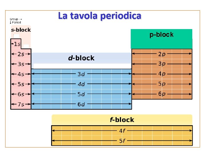 p-block p-block