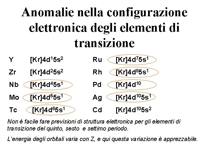 Anomalie nella configurazione elettronica degli elementi di transizione Y [Kr]4 d 15 s 2