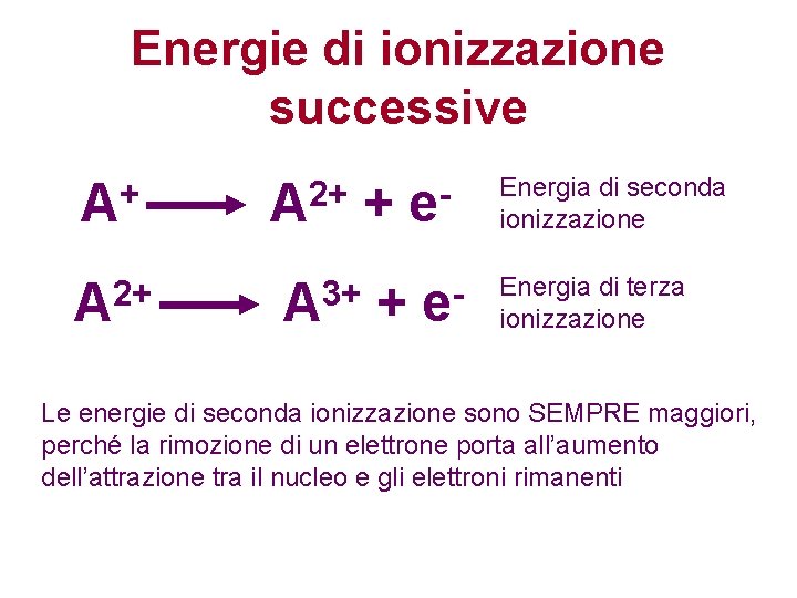 Energie di ionizzazione successive + A 2+ A 3+ A + + e e Energie di ionizzazione successive + A 2+ A 3+ A + + e e
