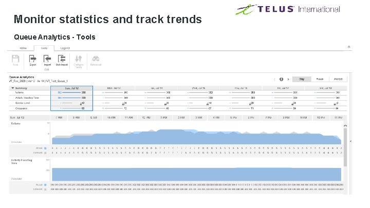 Monitor statistics and track trends Queue Analytics - Tools Monitor statistics and track trends Queue Analytics - Tools