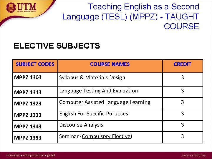 Teaching English as a Second Language (TESL) (MPPZ) - TAUGHT COURSE ELECTIVE SUBJECTS SUBJECT