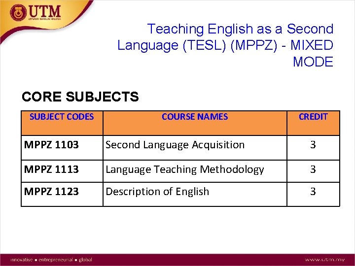 Teaching English as a Second Language (TESL) (MPPZ) - MIXED MODE CORE SUBJECTS SUBJECT
