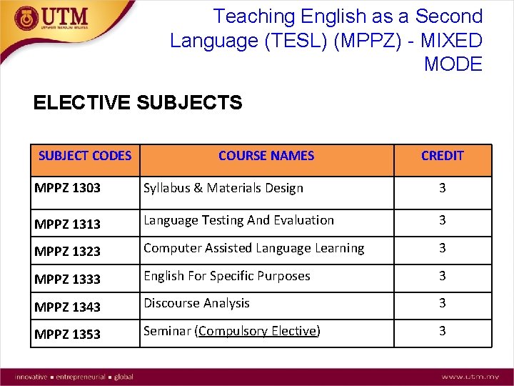 Teaching English as a Second Language (TESL) (MPPZ) - MIXED MODE ELECTIVE SUBJECTS SUBJECT