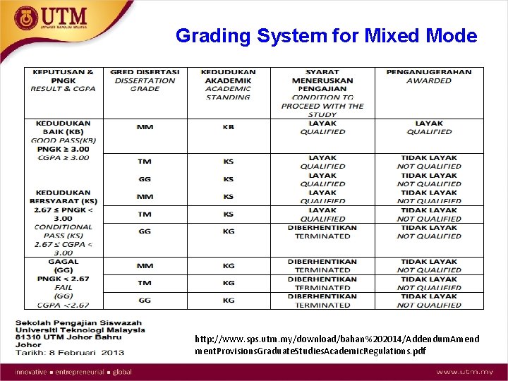 Grading System for Mixed Mode http: //www. sps. utm. my/download/bahan%202014/Addendum. Amend ment. Provisions. Graduate.