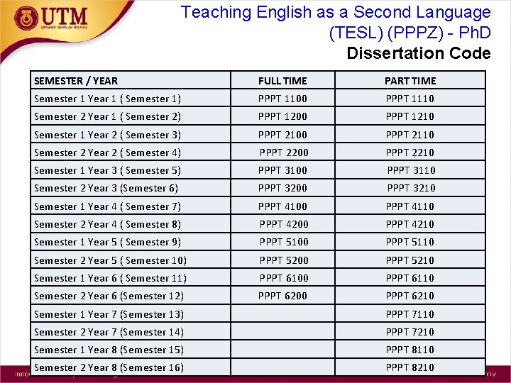 Teaching English as a Second Language (TESL) (PPPZ) - Ph. D Dissertation Code SEMESTER