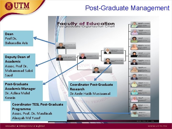 Post-Graduate Management Dean Prof Dr. Baharudin Aris Deputy Dean of Academic Assoc. Prof Dr.