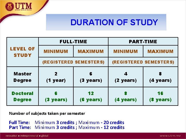 DURATION OF STUDY FULL-TIME LEVEL OF STUDY MINIMUM MAXIMUM (REGISTERED SEMESTERS) PART-TIME MINIMUM MAXIMUM