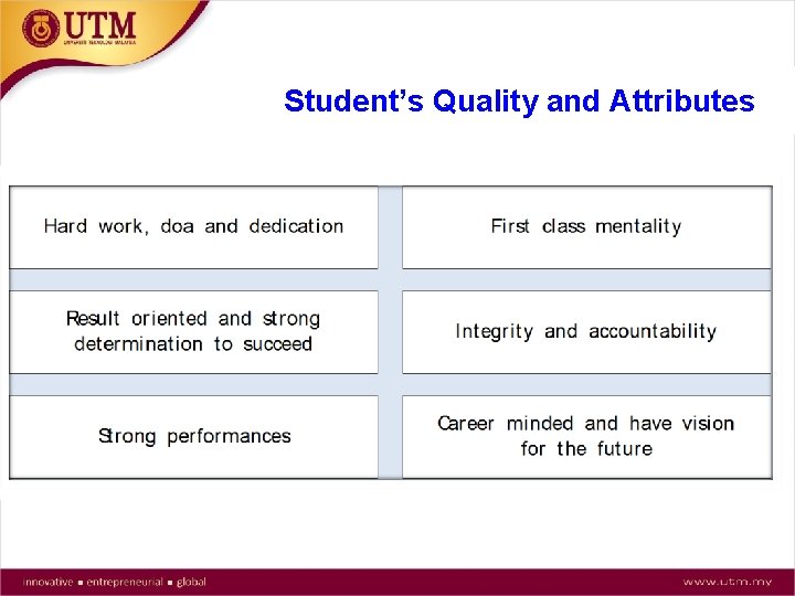 Student’s Quality and Attributes 