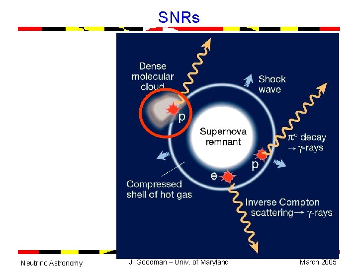 SNRs Neutrino Astronomy J. Goodman – Univ. of Maryland March 2005 