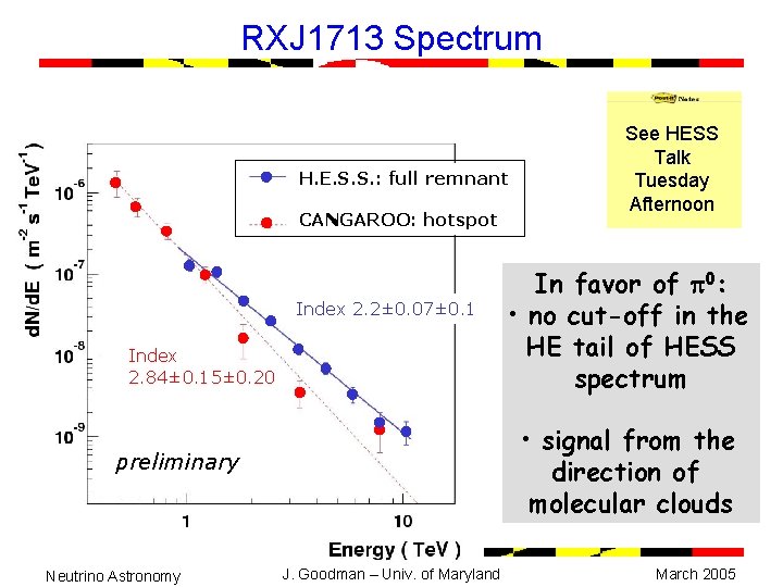 RXJ 1713 Spectrum H. E. S. S. : full remnant CANGAROO: hotspot Index 2.
