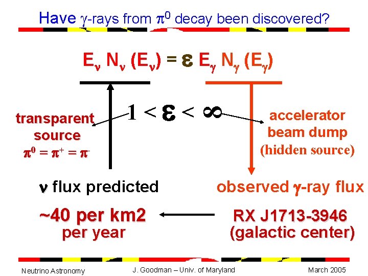 Have g-rays from p 0 decay been discovered? transparent source p 0 = p+