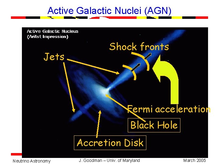 Active Galactic Nuclei (AGN) Jets Shock fronts Fermi acceleration Black Hole Accretion Disk Neutrino