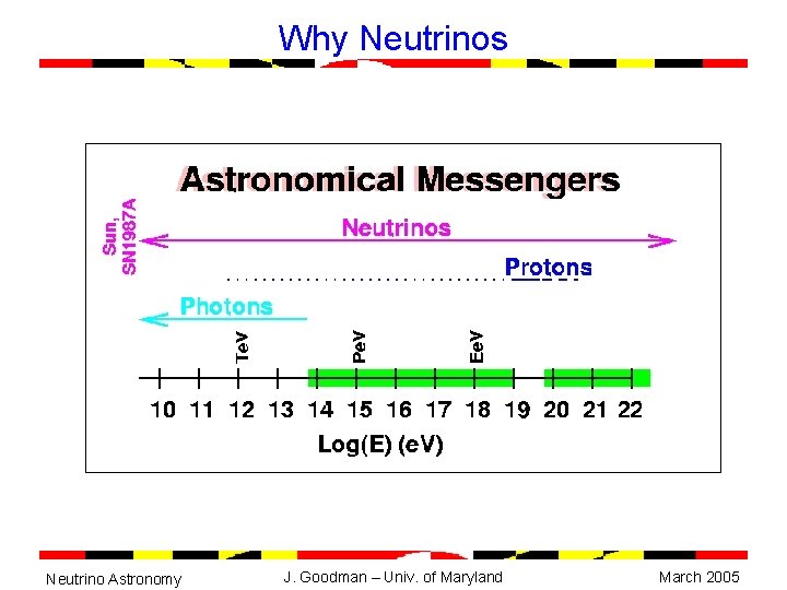 Why Neutrinos Neutrino Astronomy J. Goodman – Univ. of Maryland March 2005 