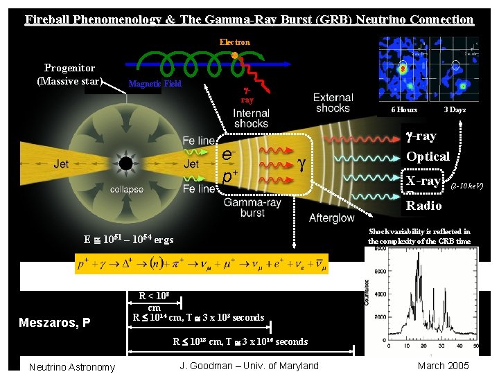 Fireball Phenomenology & The Gamma-Ray Burst (GRB) Neutrino Connection Electron --- Progenitor (Massive star)