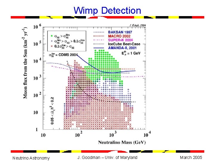 Wimp Detection Neutrino Astronomy J. Goodman – Univ. of Maryland March 2005 