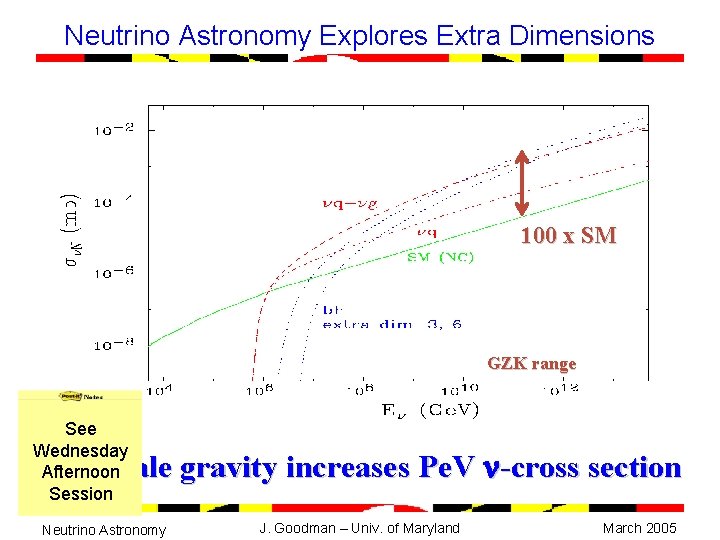 Neutrino Astronomy Explores Extra Dimensions 100 x SM GZK range See Wednesday Afternoon Session