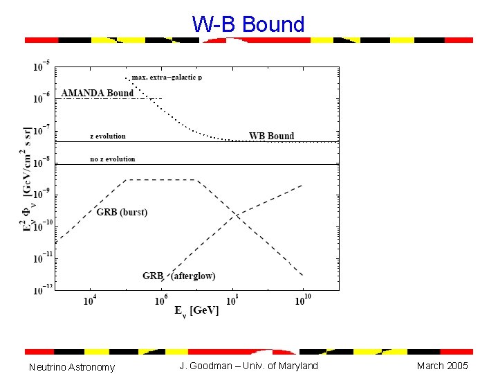 W-B Bound Neutrino Astronomy J. Goodman – Univ. of Maryland March 2005 