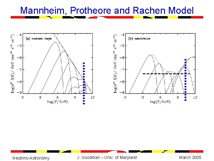 Mannheim, Protheore and Rachen Model Neutrino Astronomy J. Goodman – Univ. of Maryland March