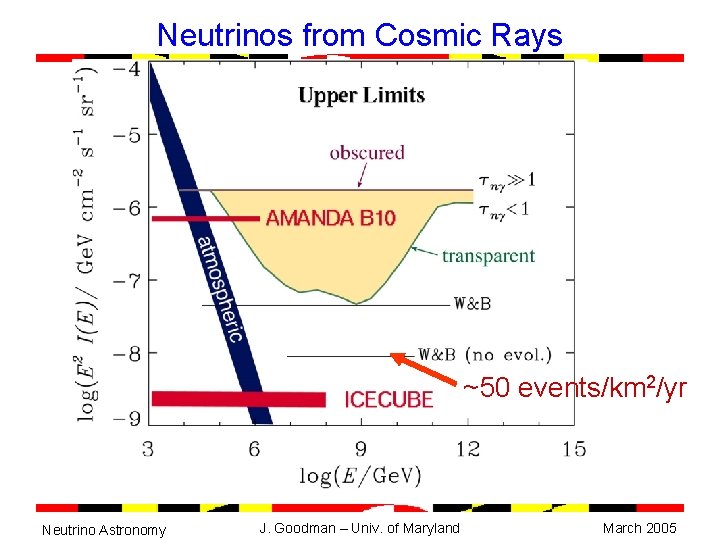 Neutrinos from Cosmic Rays ~50 events/km 2/yr Neutrino Astronomy J. Goodman – Univ. of