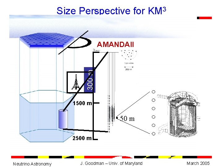 Size Perspective for KM 3 300 m AMANDAII 1500 m 50 m 2500 m